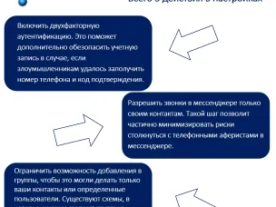 Как защитить аккаунт в Telegram от жуликов?